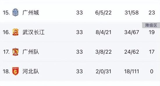 ”本赛季，卡鲁索场均能得到9.8分3.4篮板2.3助攻1.3抢断0.8盖帽，三分命中率47.8%。